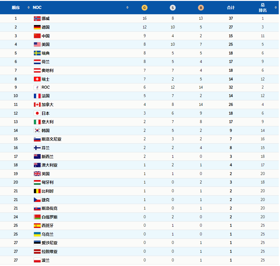 祝賀！完美收官