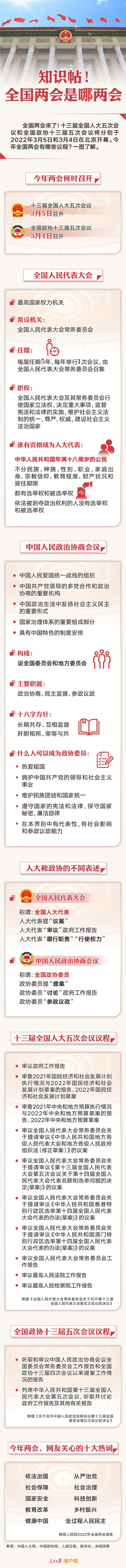 知識(shí)帖！全國(guó)兩會(huì)是哪兩會(huì)？
