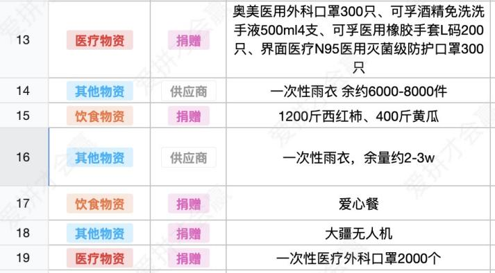 這份救命文檔，刷屏了！