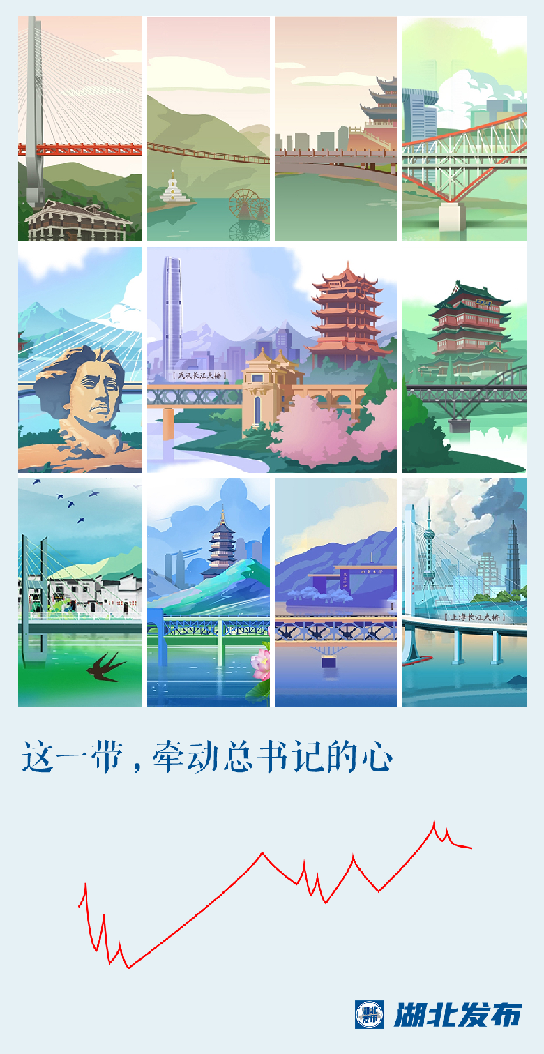 這一帶，牽動(dòng)總書記的心！