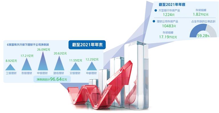 銀行理財(cái)步入提質(zhì)升級階段
