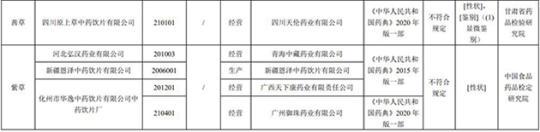 17批次藥品不合規(guī)！涉湖北同德堂產(chǎn)藿香正氣水等