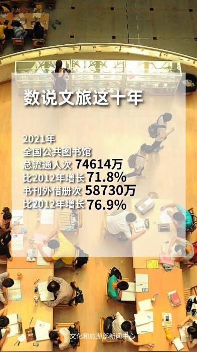 圖片來源：文化和旅游部官方政務(wù)新媒體平臺。