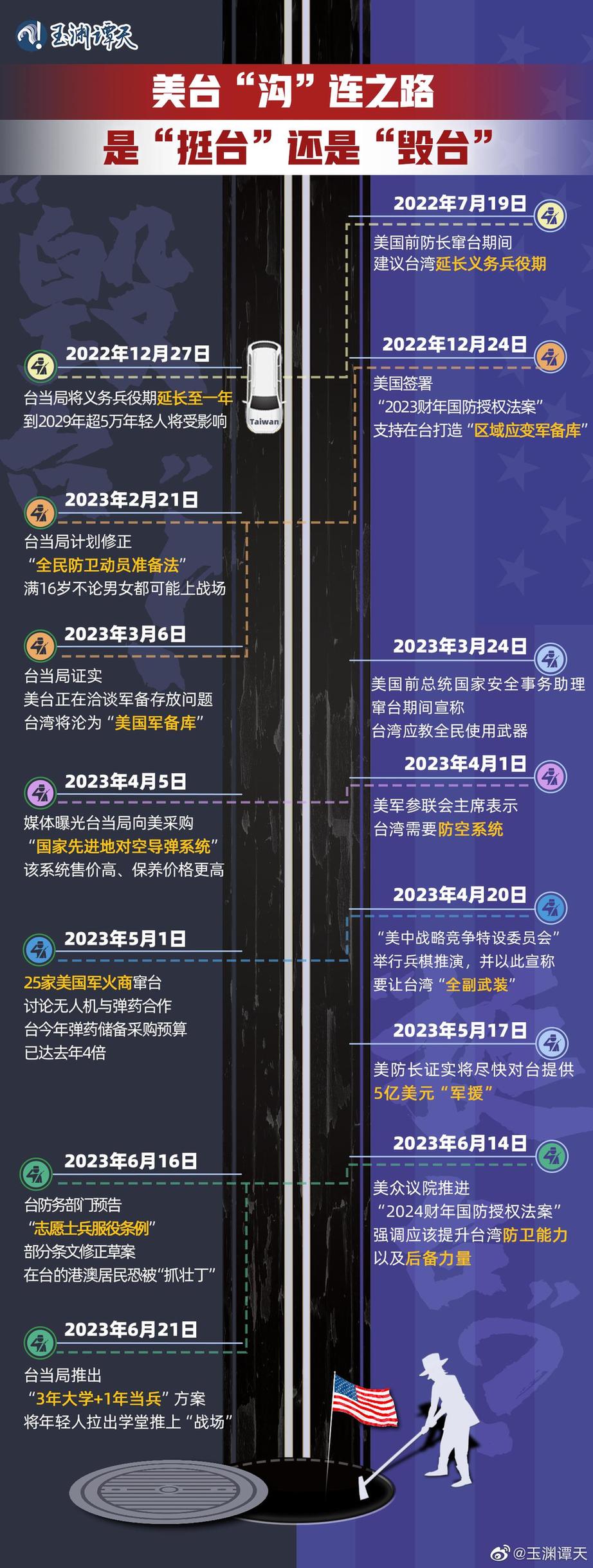 玉淵譚天丨超直觀！一圖梳理美臺(tái)軍事勾連如何毀臺(tái)