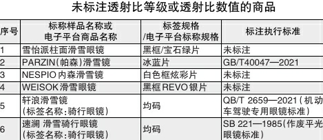 滑雪鏡比較試驗報告：軒浪等6批次樣品未標注透射等級