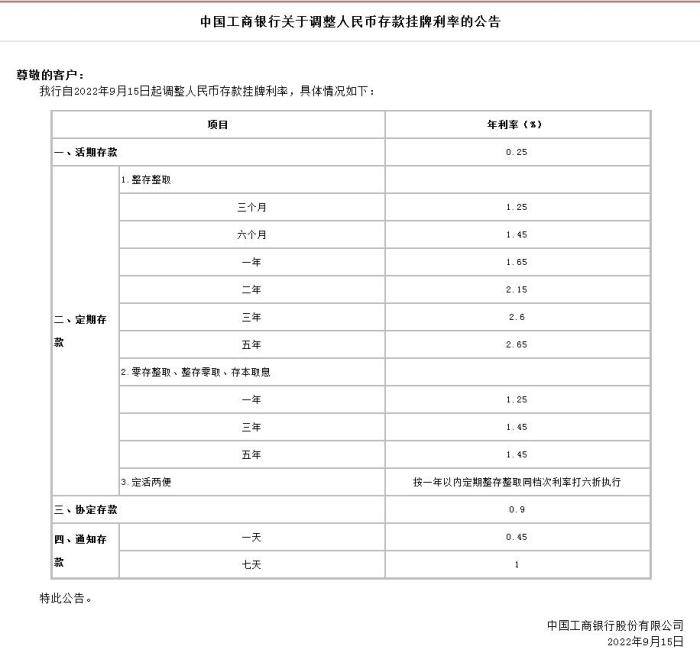 中國(guó)工商銀行關(guān)于調(diào)整人民幣存款掛牌利率的公告。截圖自中國(guó)工商銀行官網(wǎng)