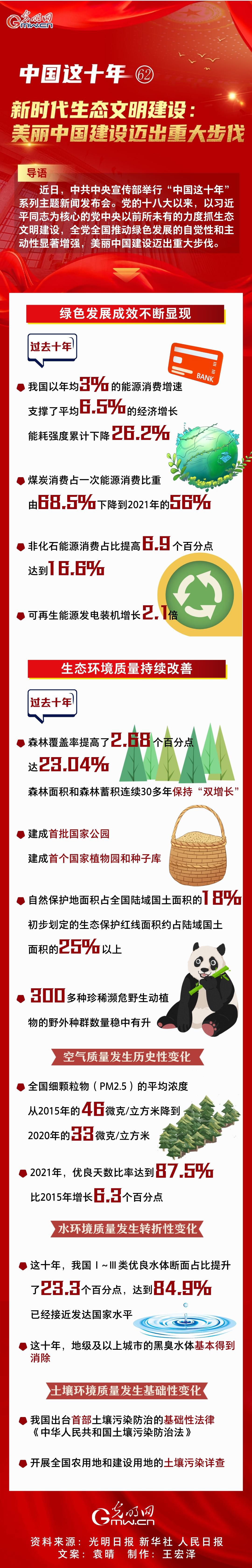 【中國這十年62】一圖速覽 新時(shí)代生態(tài)文明建設(shè):美麗中國建設(shè)邁出重大步伐