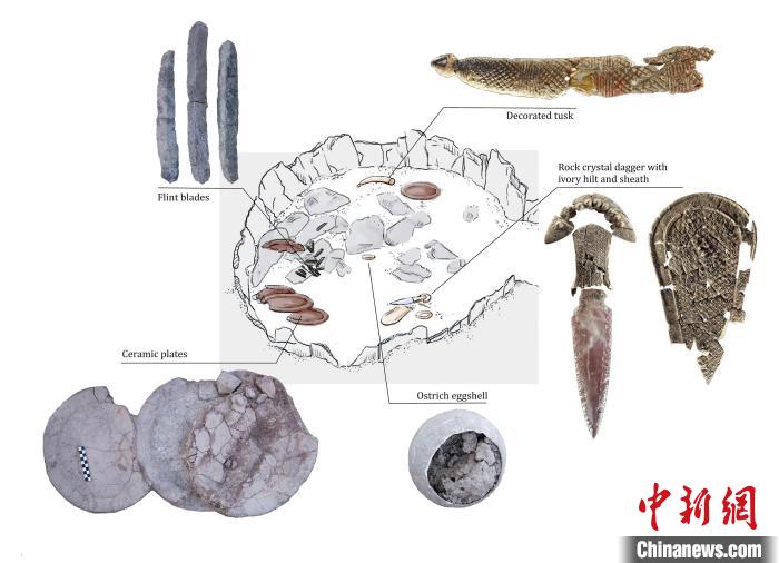 墓穴上層結(jié)構(gòu)和其中的主要手工品(圖片來(lái)自Miriam Lucia?ez Trivi?o)?！∈┢樟指瘛ぷ匀?供圖