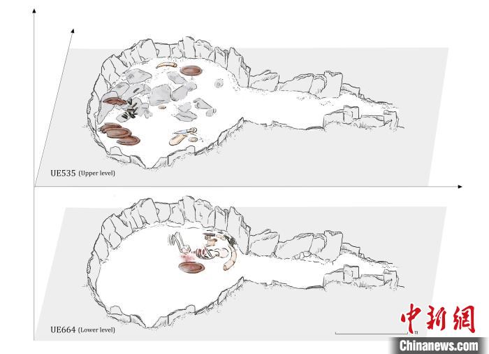 墓穴結(jié)構(gòu)，低層和下層物品(圖片來(lái)自Miriam Lucia?ez Trivi?o)?！∈┢樟指瘛ぷ匀?供圖