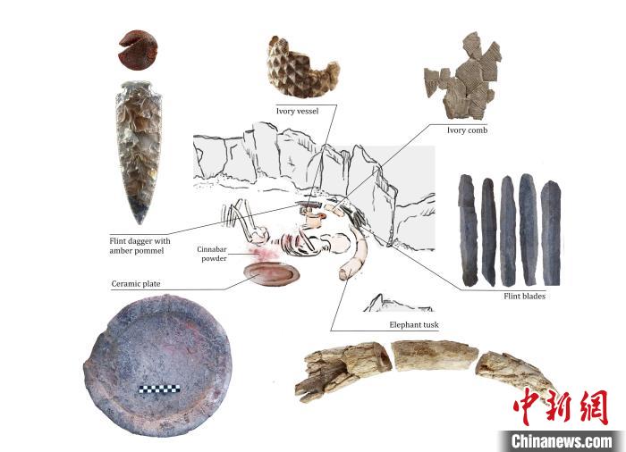 下層的個(gè)體和遺體周圍布置的主要手工制品(圖片來(lái)自Miriam Lucia?ez Trivi?o)。　施普林格·自然 供圖