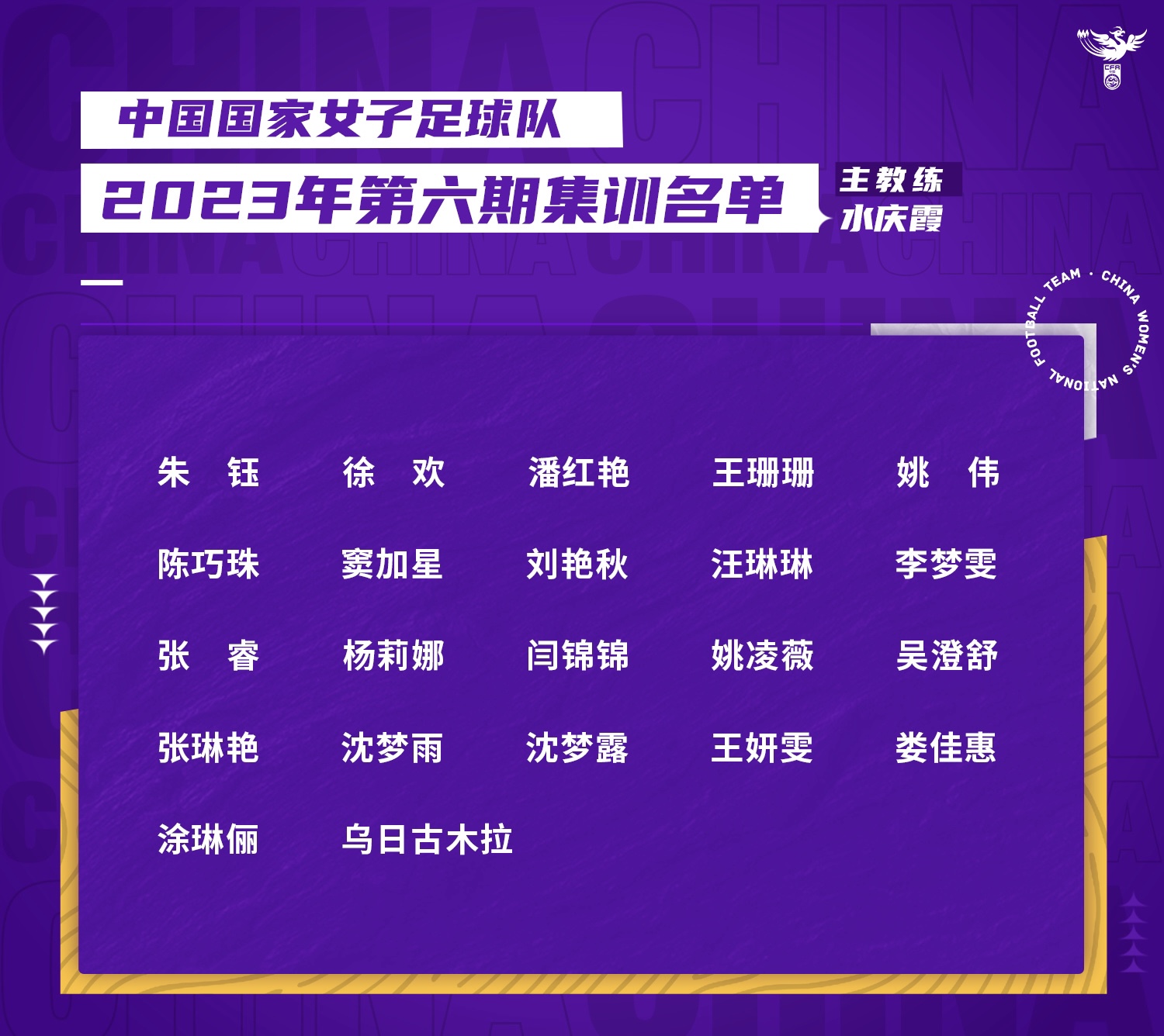 中國女足最新一期名單。圖片來源：中國女足