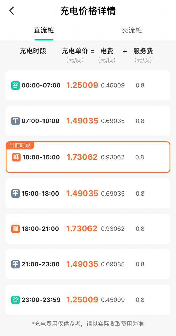 某充電樁分時(shí)收費(fèi)詳情。