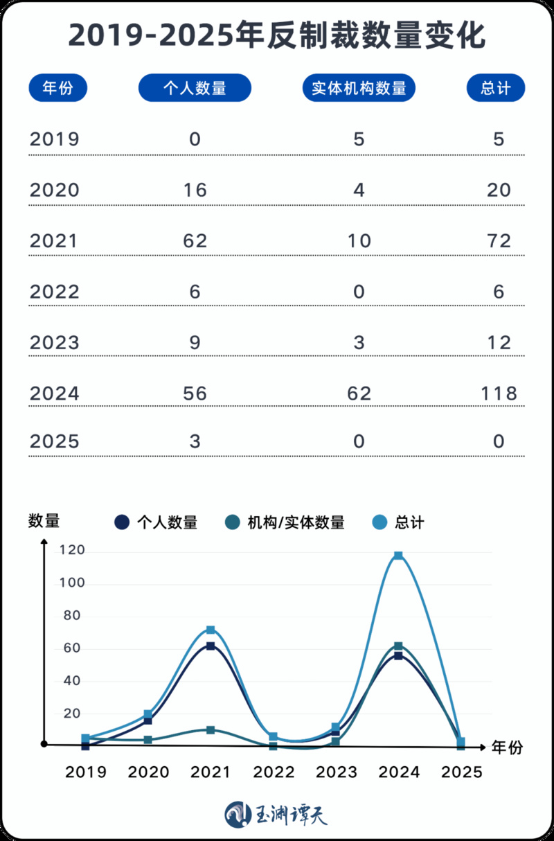 2021年與2024年，相關(guān)方頻頻對我發(fā)起挑釁，中方對此有力回擊。