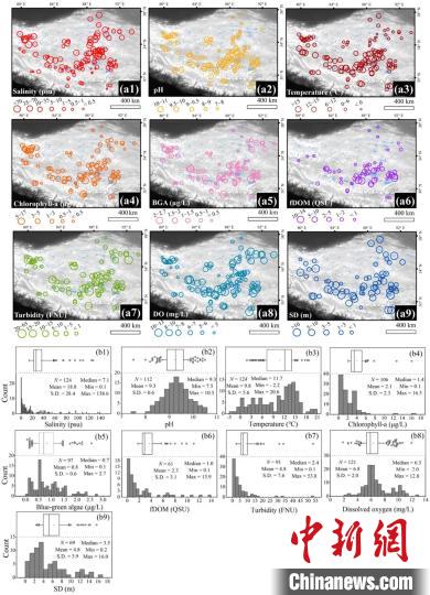 青藏高原湖泊水質(zhì)如何？十年實(shí)測表明大部分處于非淡水狀態(tài)