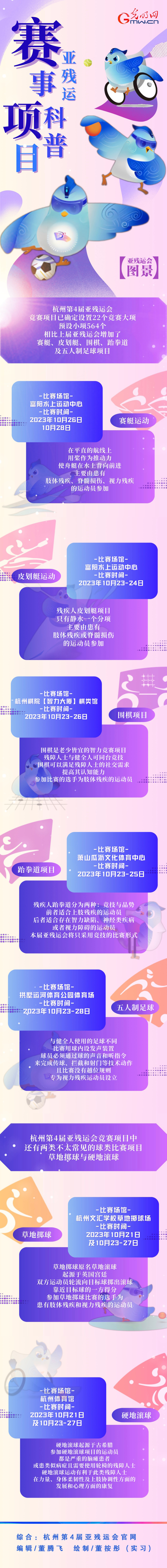 【亞殘運(yùn)會(huì)圖景】一圖讀懂杭州亞殘運(yùn)會(huì)新增項(xiàng)目