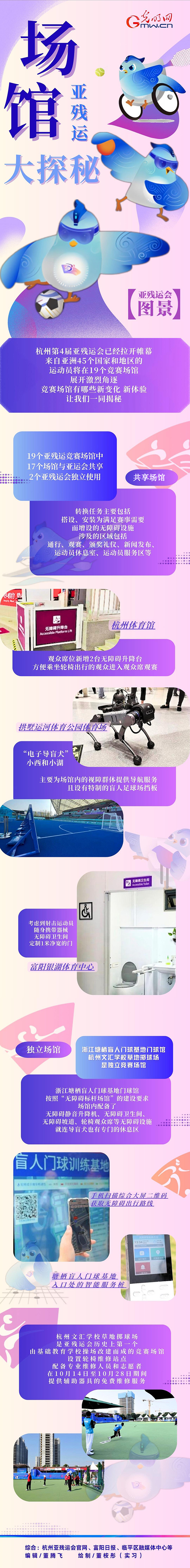 【亞殘運(yùn)會圖景】機(jī)器導(dǎo)盲犬、智慧數(shù)字屏......亞殘運(yùn)會場館隱藏了這么多秘密！